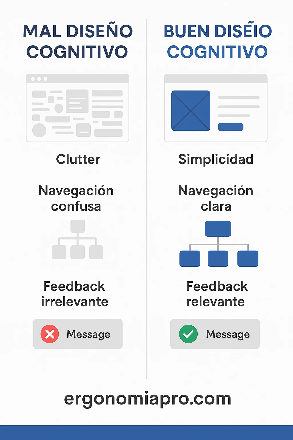 ergonomía cognitiva - ingograph