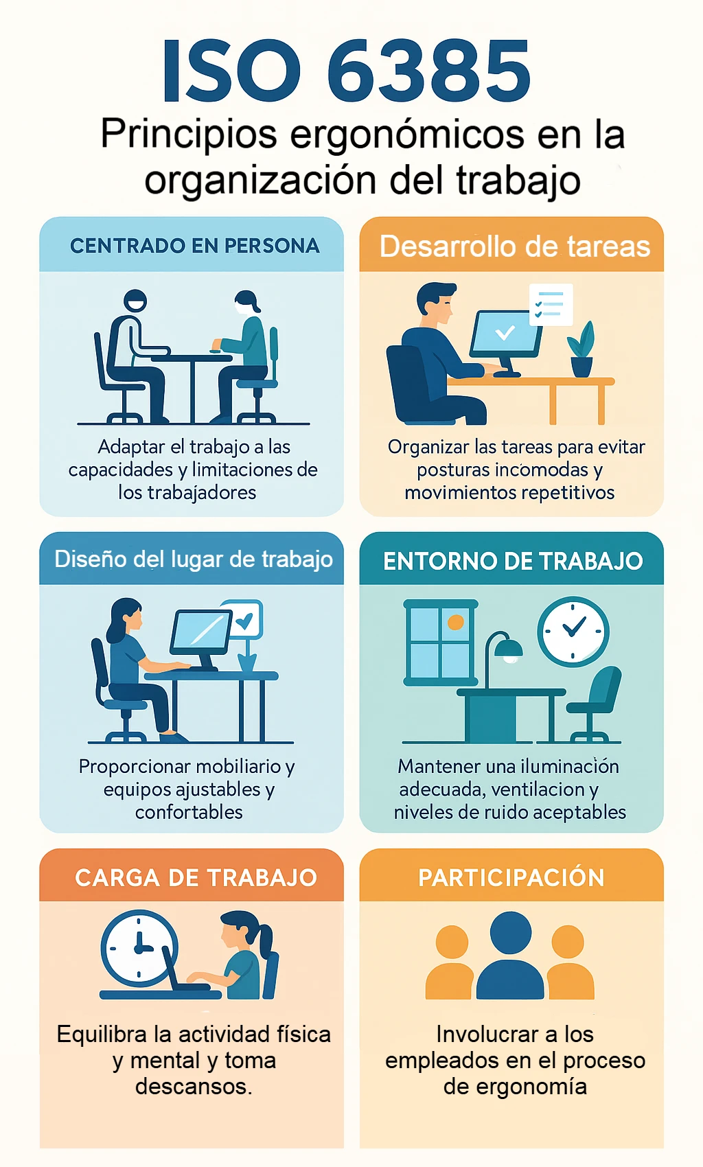 ergonomía organizacional - iso 6385 infograph