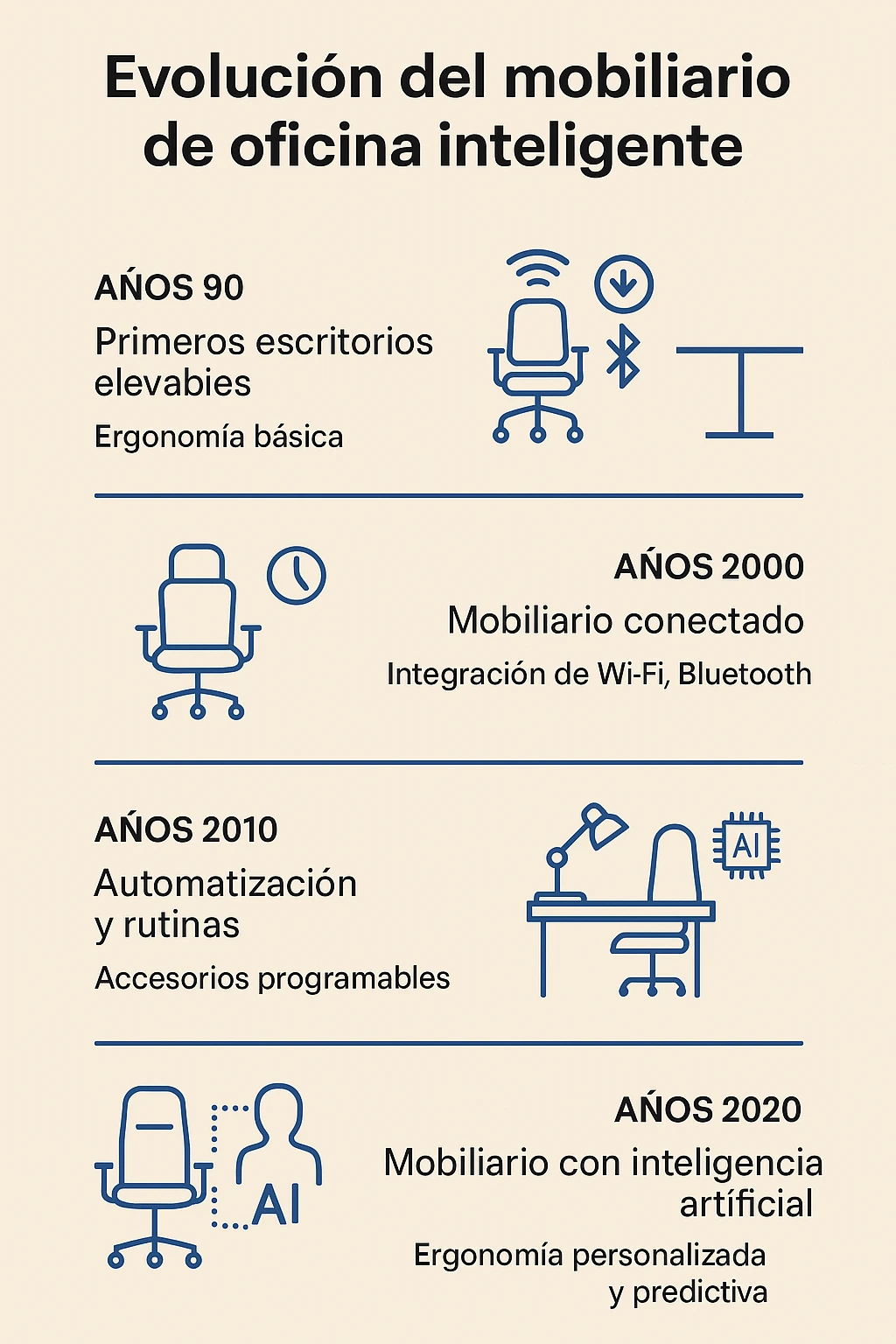 Infografía ergonomía del futuro