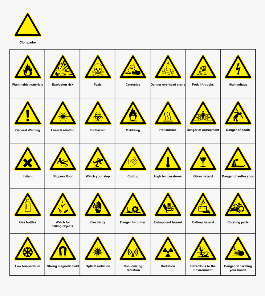 ejemplos de señales - 10 normas de Seguridad e Higiene en el trabajo