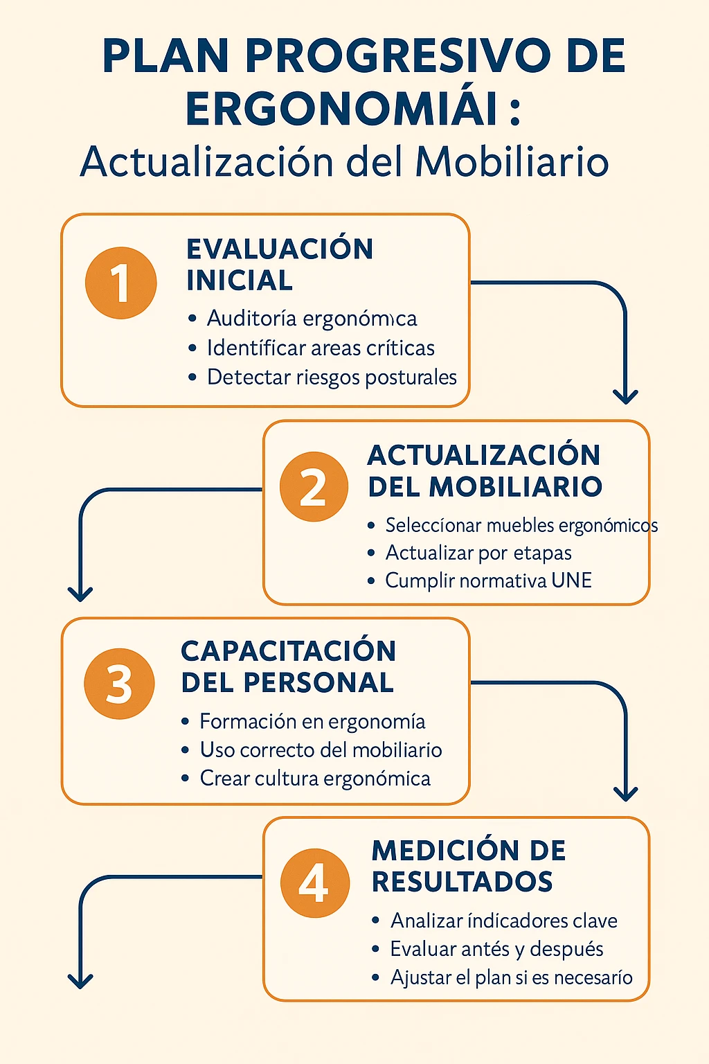 Checklist descargable plan progresivo de ergonomia actualización de mobiliario