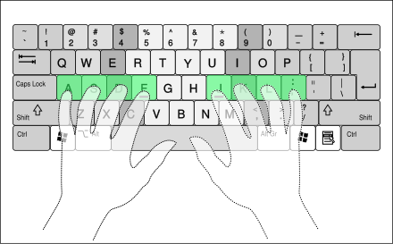 La historia del teclado ergonómico - qwerty